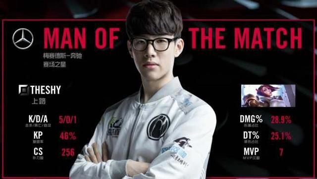 单打终结比 单打终结比